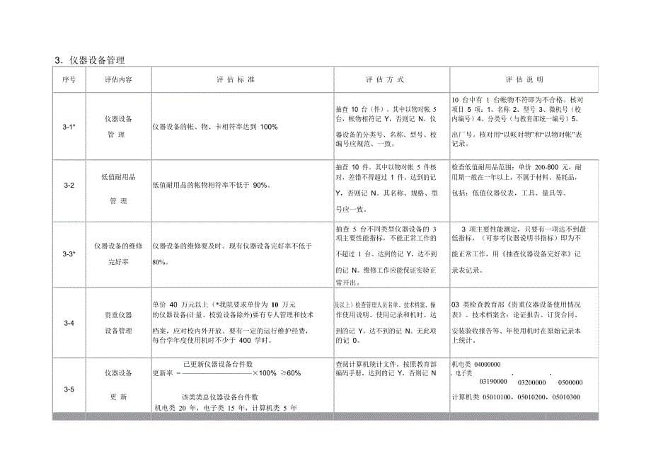 高等学校专业实验室评估标准(试行)_第5页