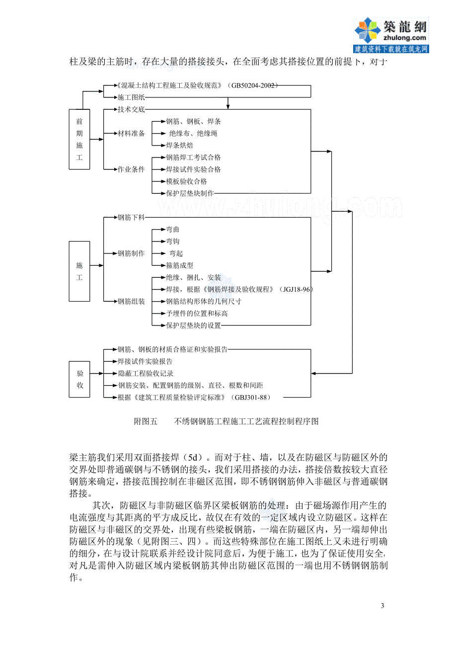 广州某钢厂防磁区不锈钢钢筋施工技术总结_secret_第3页