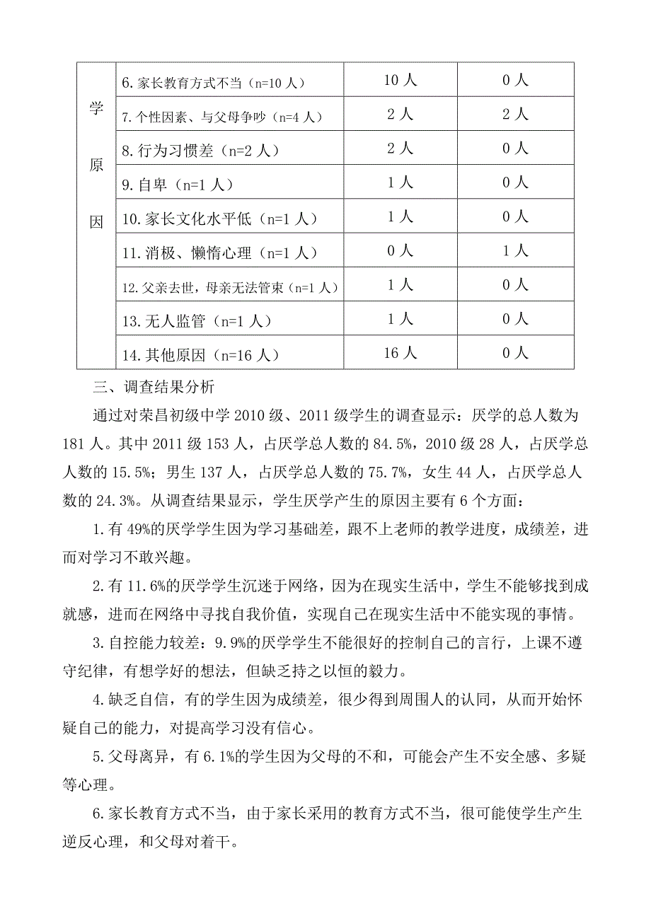 荣昌初级中学学生厌学调查报告_第2页