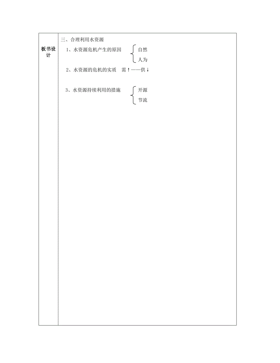 高中地理第三节水源资的合理利用知识精讲新人教版必修1_第2页
