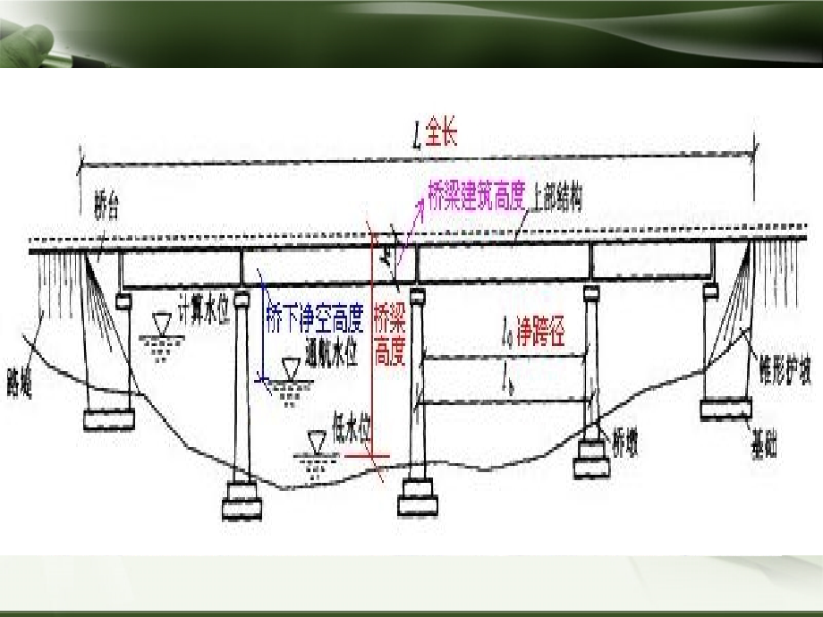 城市桥梁工程_第2页