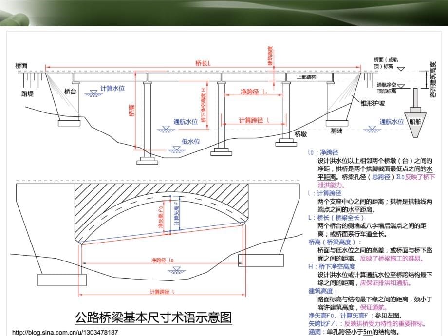 城市桥梁工程_第5页