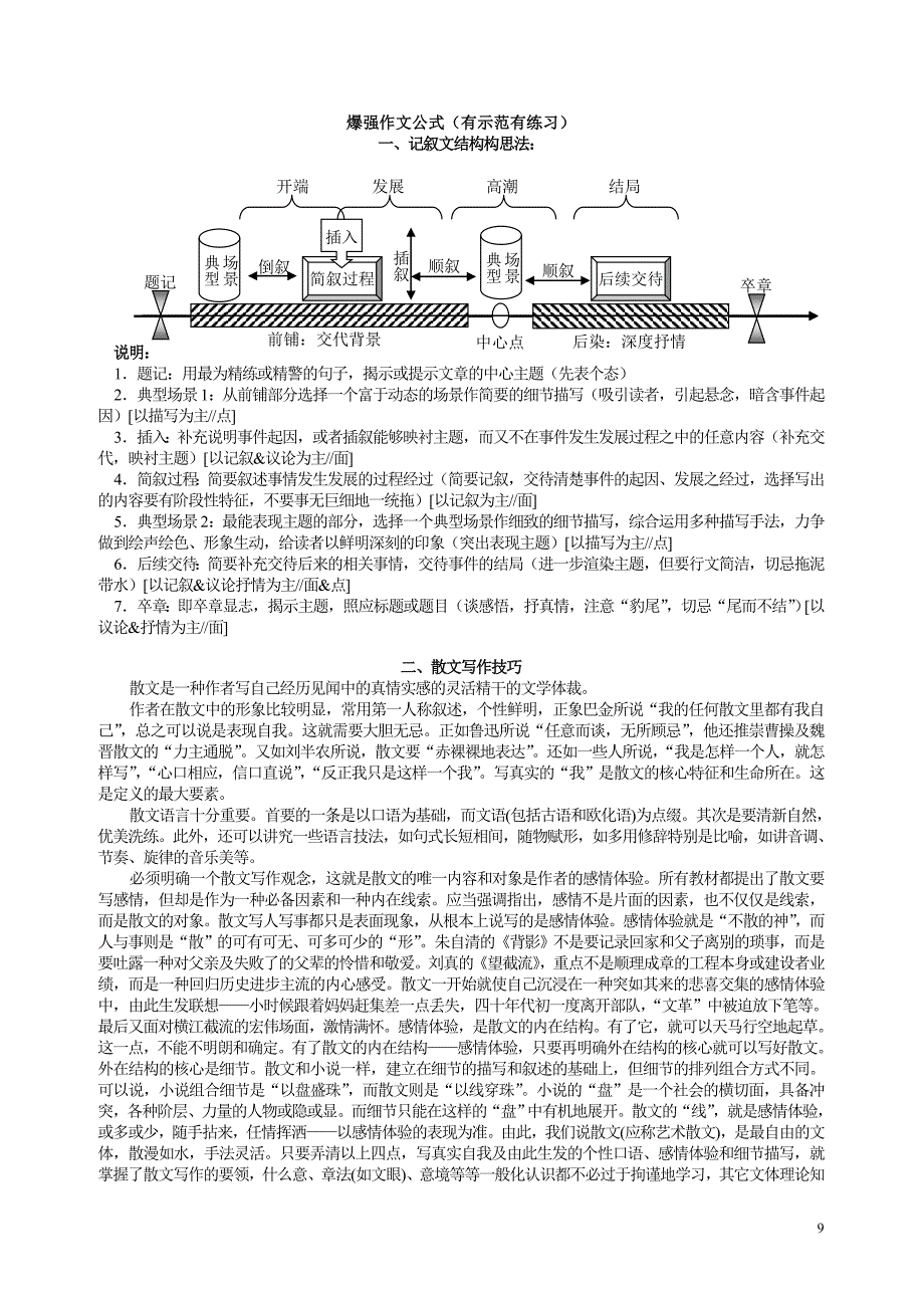 超强的语文作文公式_第1页