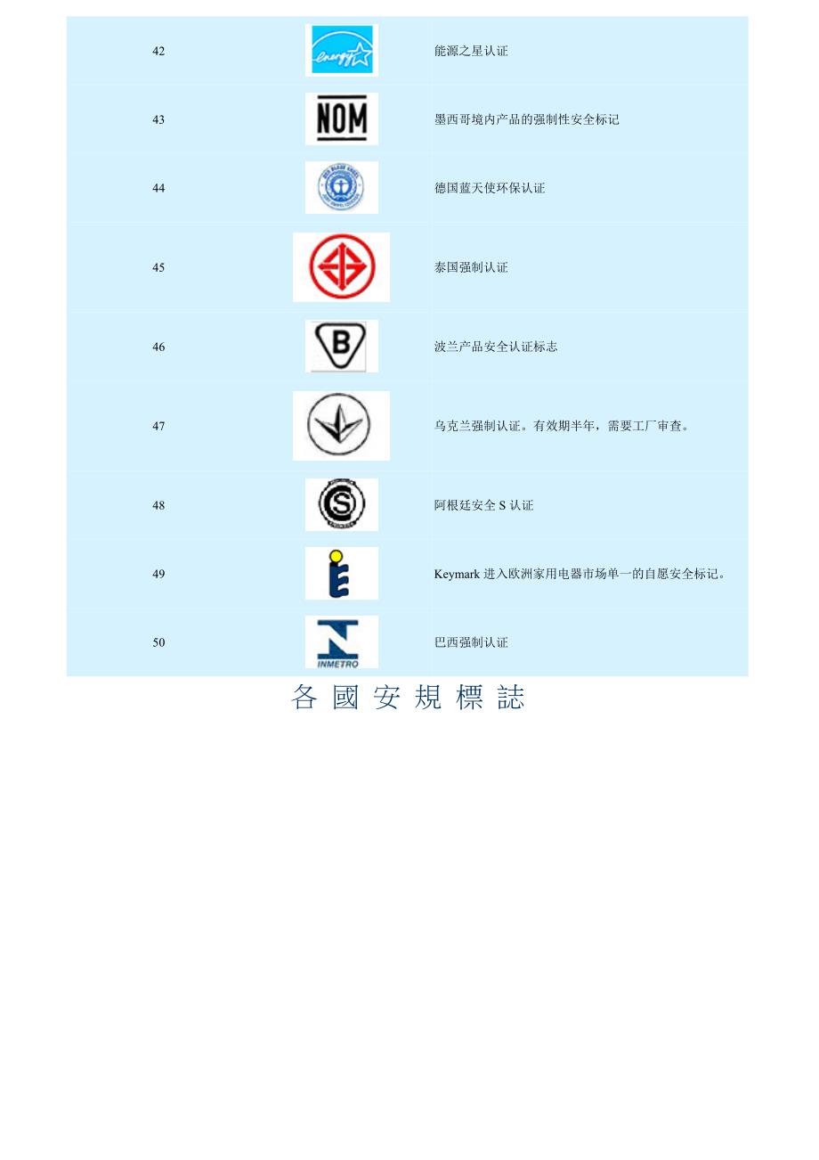 各国安规标志标记_第4页