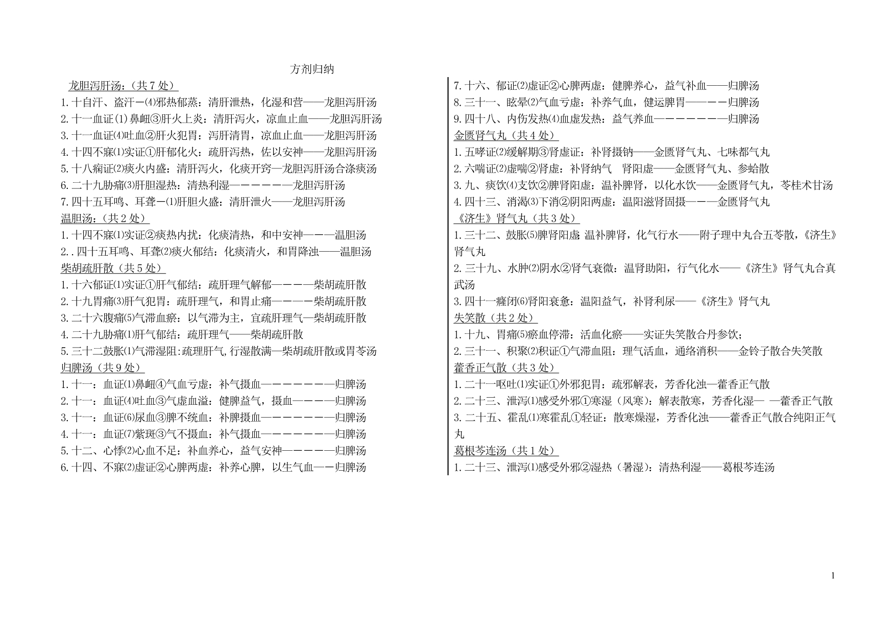 考研中医综合笔记(中药、方剂)_第1页