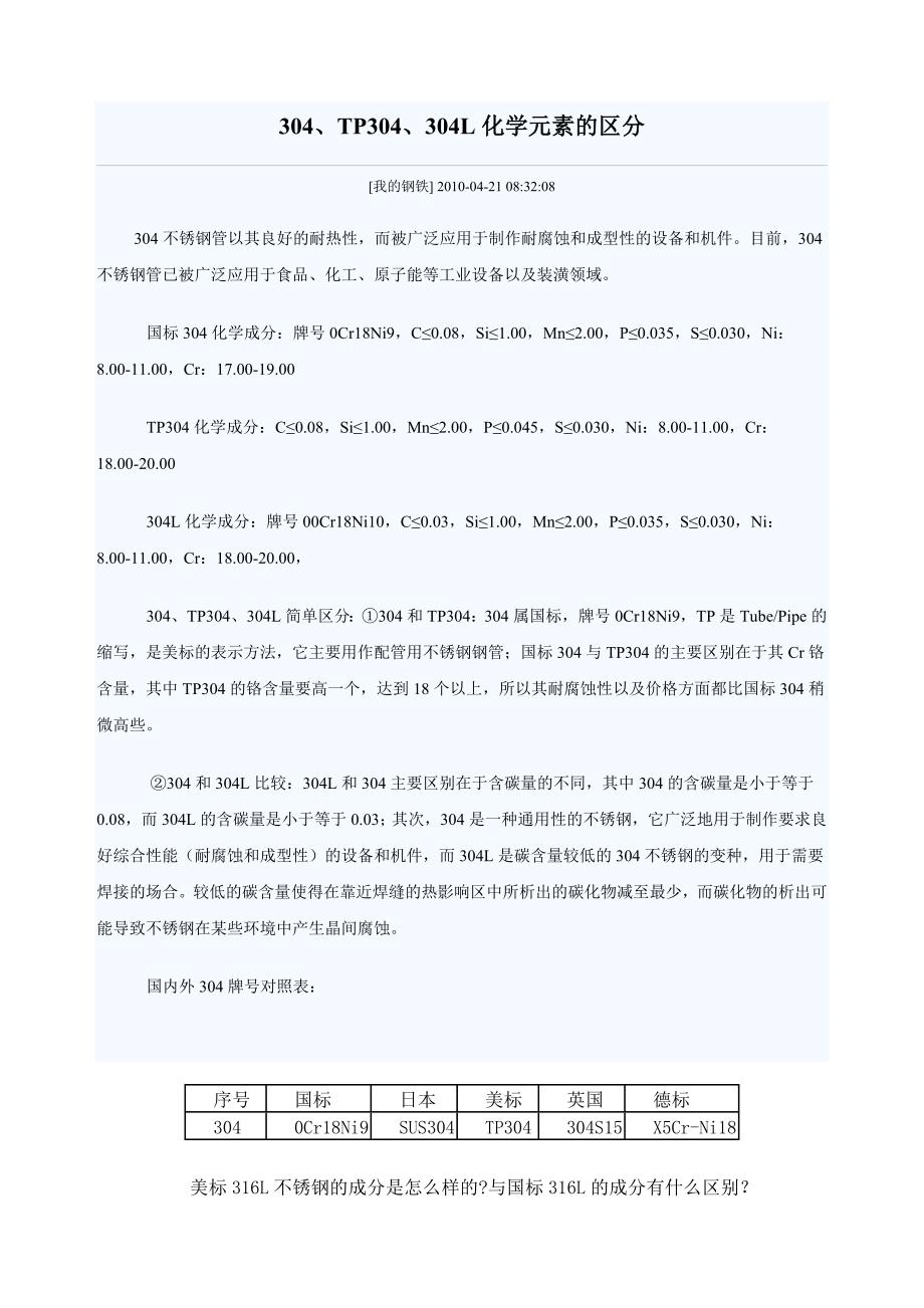 304、304L、316L化学成分_第1页