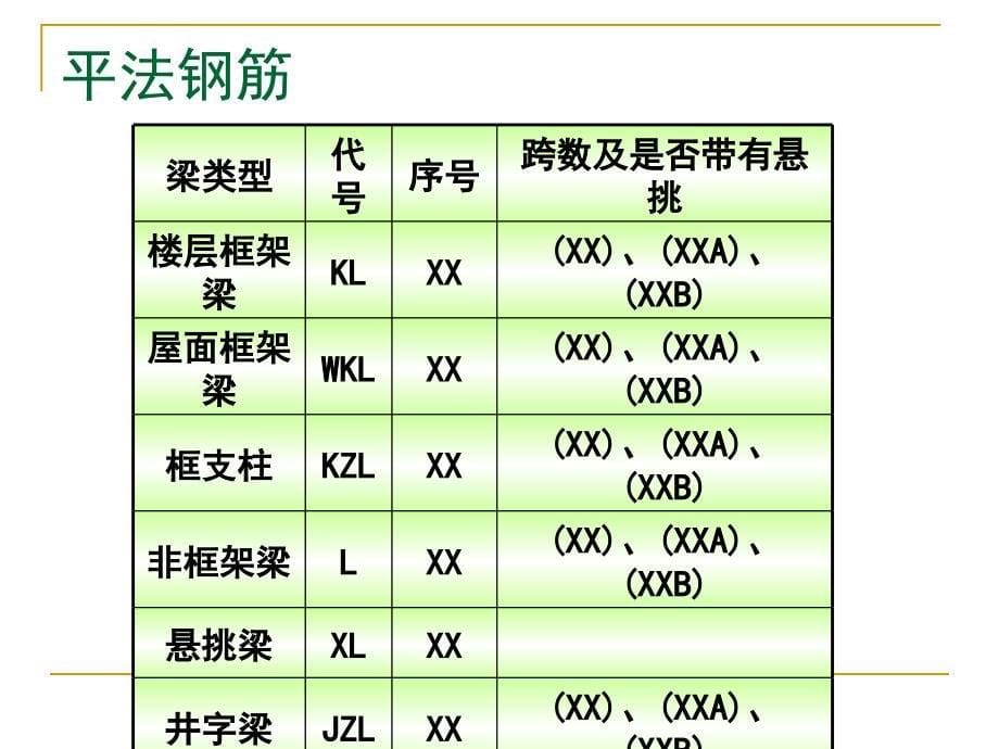 平法钢筋工程量_第5页