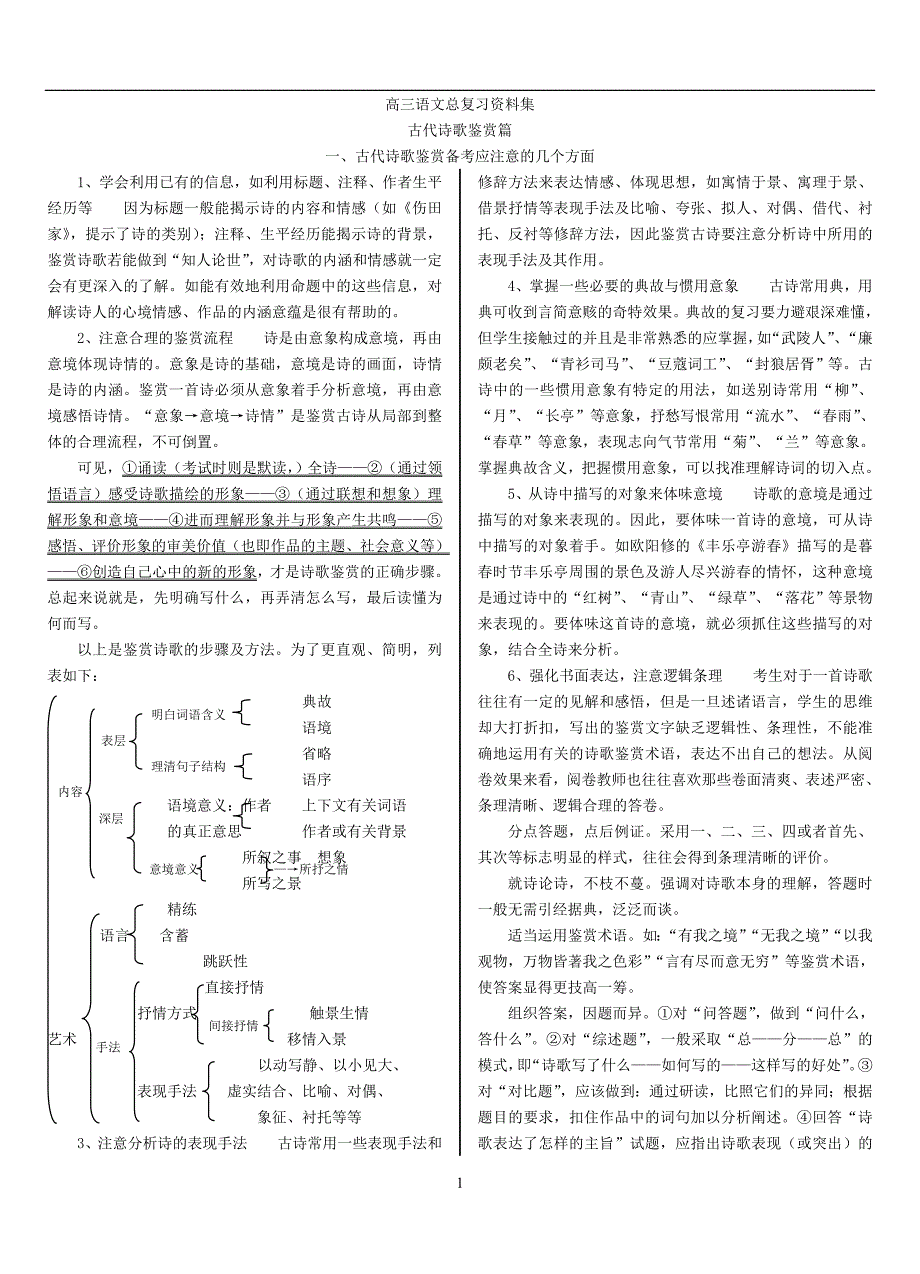 高三语文总复习资料集_第1页