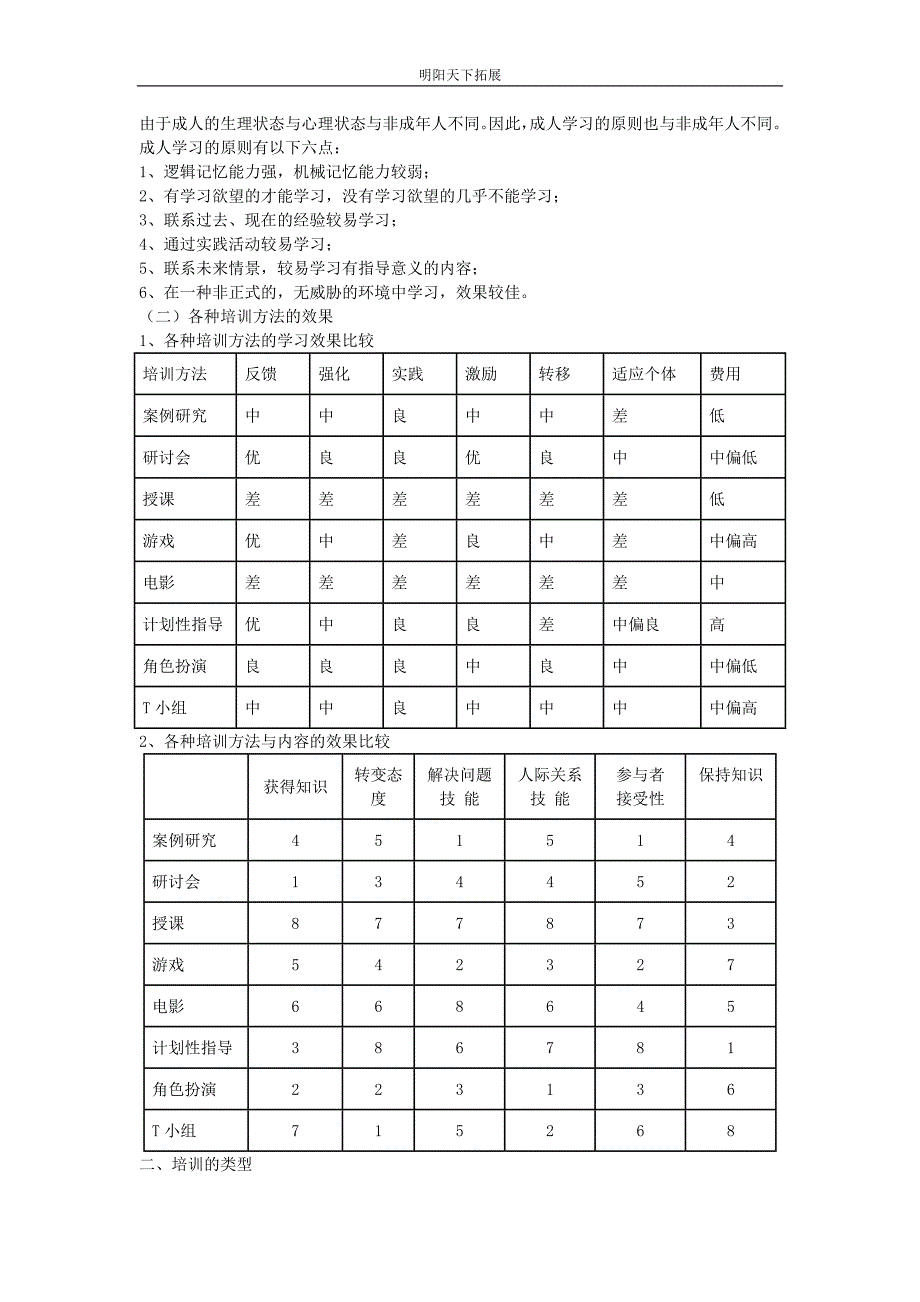 培训方案的实施与评估_第4页