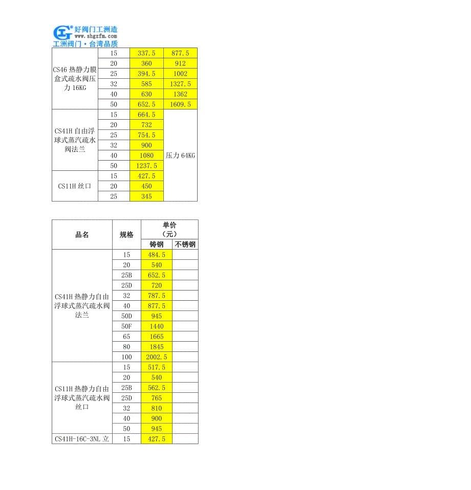 杠杆浮球式蒸汽疏水阀-FT44H杠杆浮球式蒸汽疏水阀_第5页