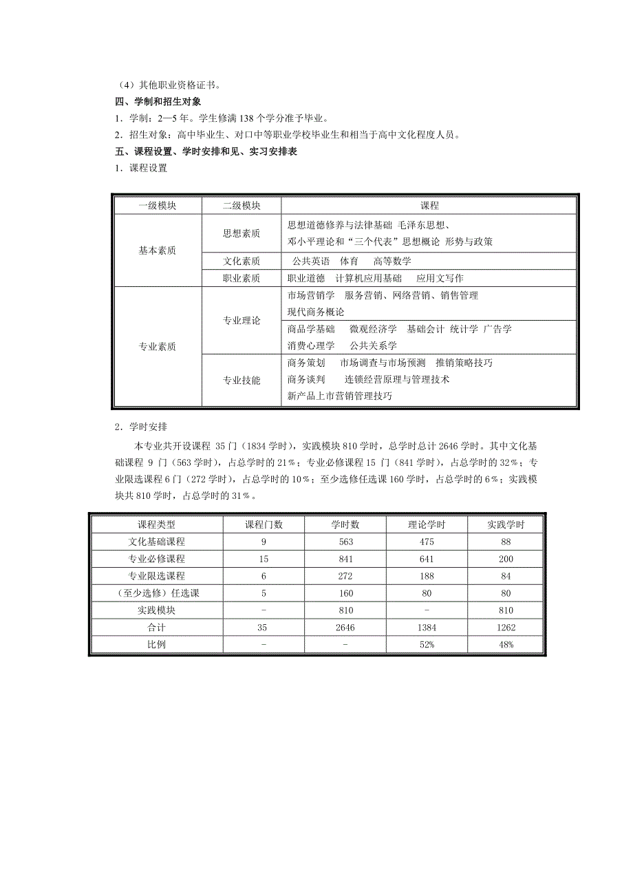 2006级市场营销专业指导性教学计划_第2页