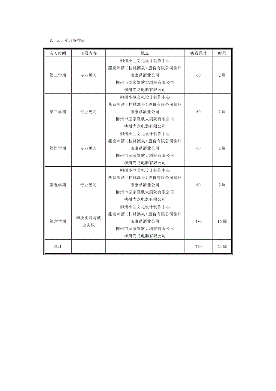 2006级市场营销专业指导性教学计划_第3页