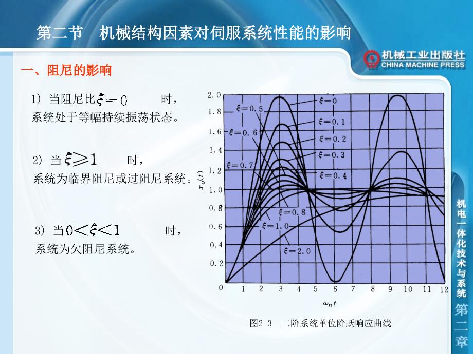 机电一体化技术与系统第二章_第3页