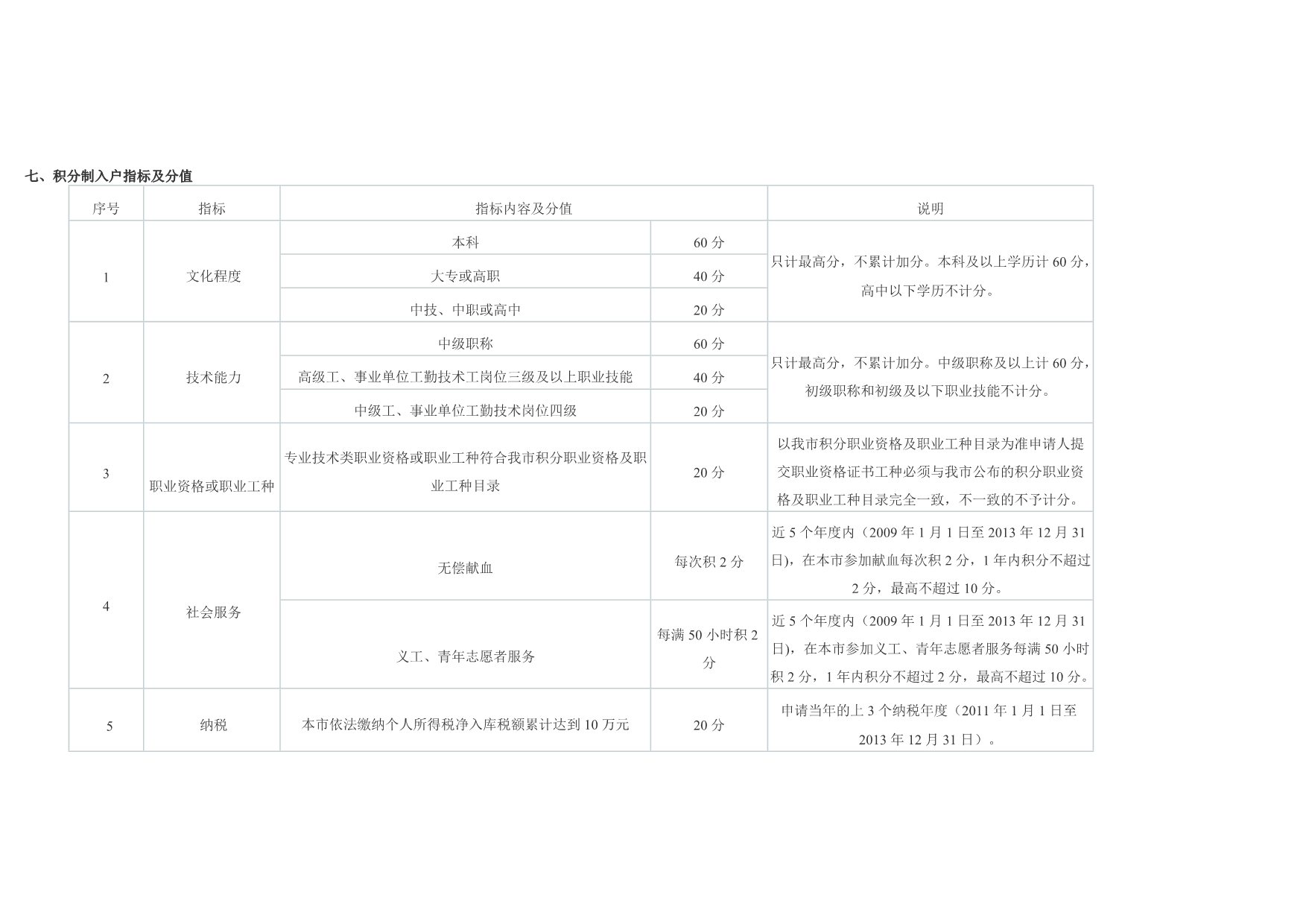 广州南沙积分入户资料 (3)_第1页