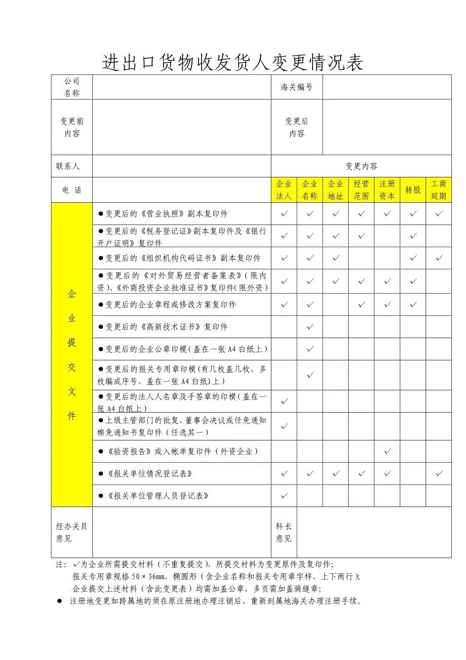 进出口货物收发货人注册登记资料_第5页