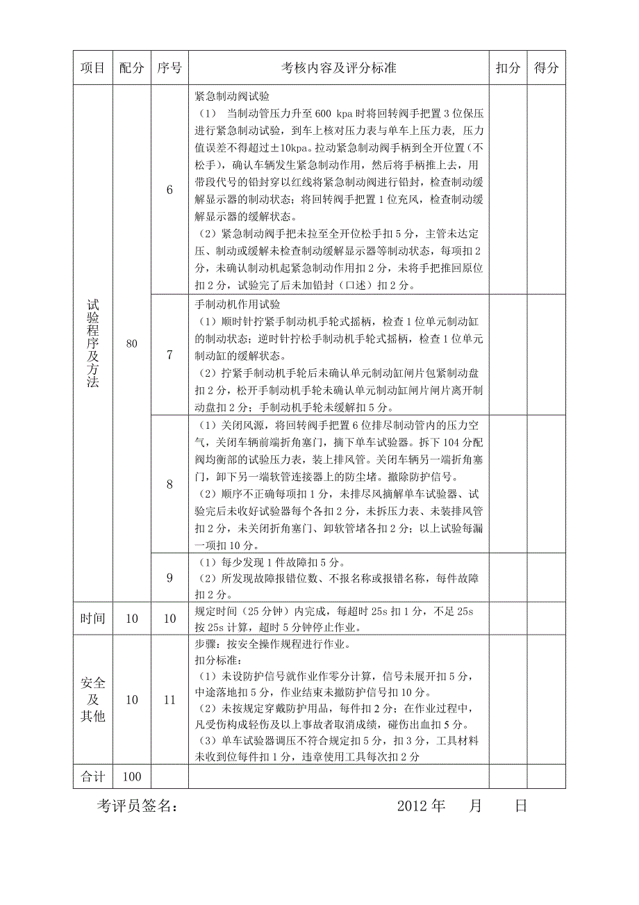 【车辆乘务员】客车(209P型)制动装置单车检查及试验考评表_第3页