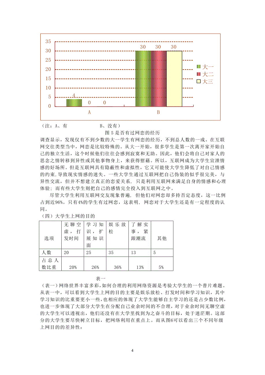 江西科技师范大学生互联网运用情况的调查研究_第4页