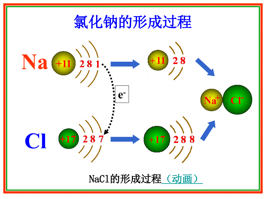 高一化学离子键_第4页