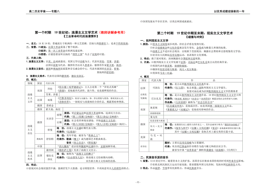 【2017年整理】人民版历史必修三专题八学案_第4页