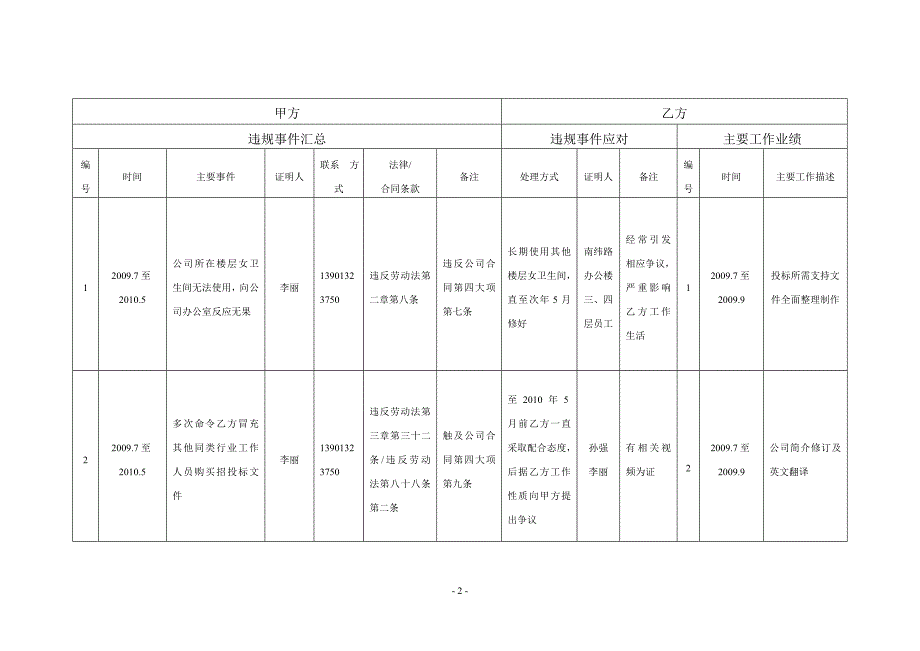 终止劳动合同协议书_第2页