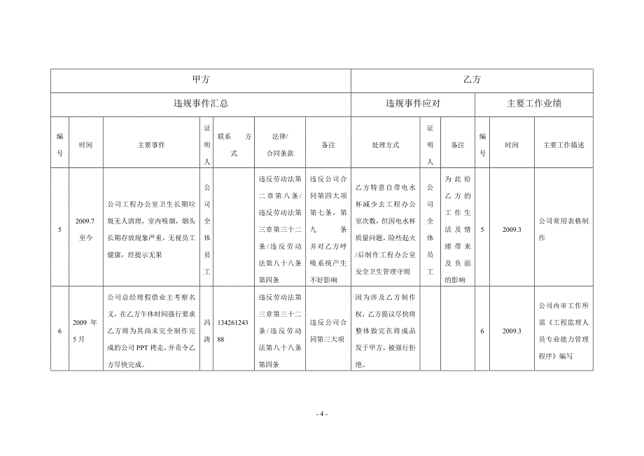 终止劳动合同协议书_第4页