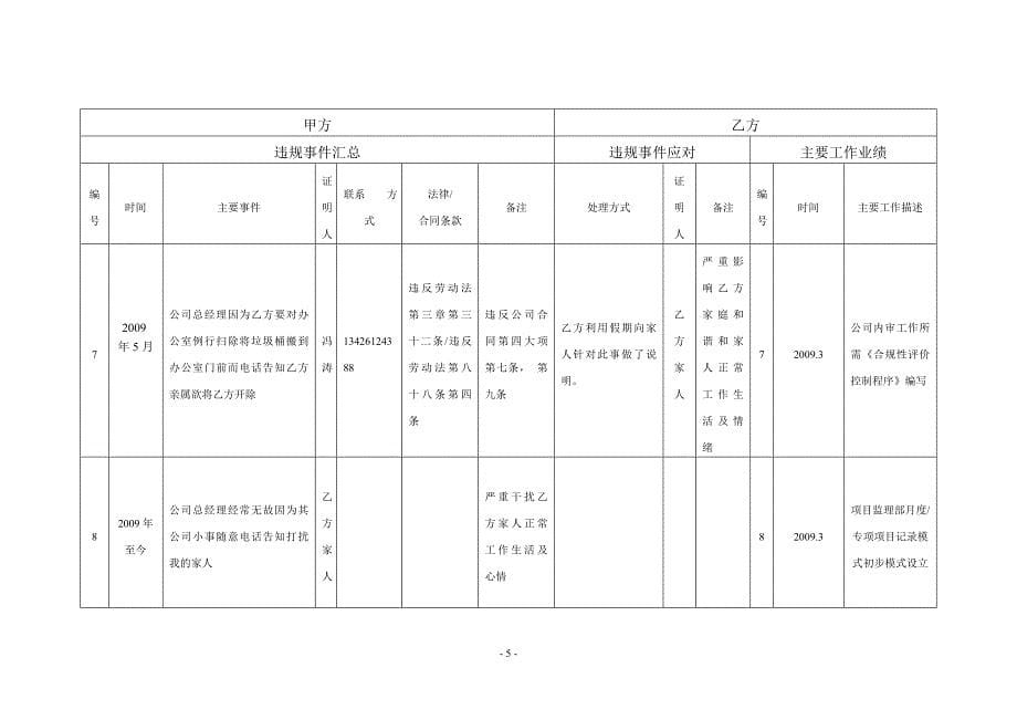 终止劳动合同协议书_第5页