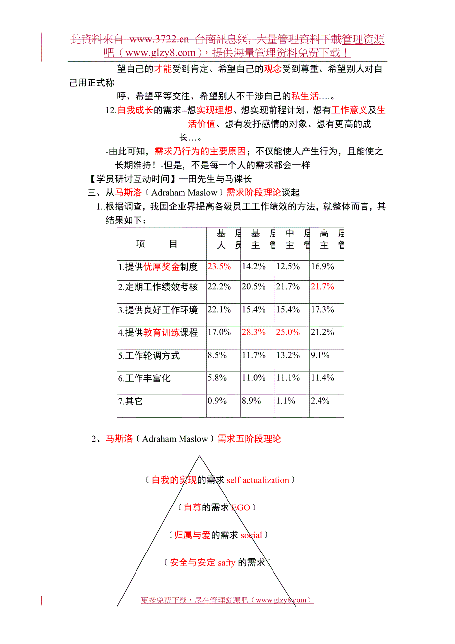 提升整体生产力的策略与员工士气的具体作法_第3页