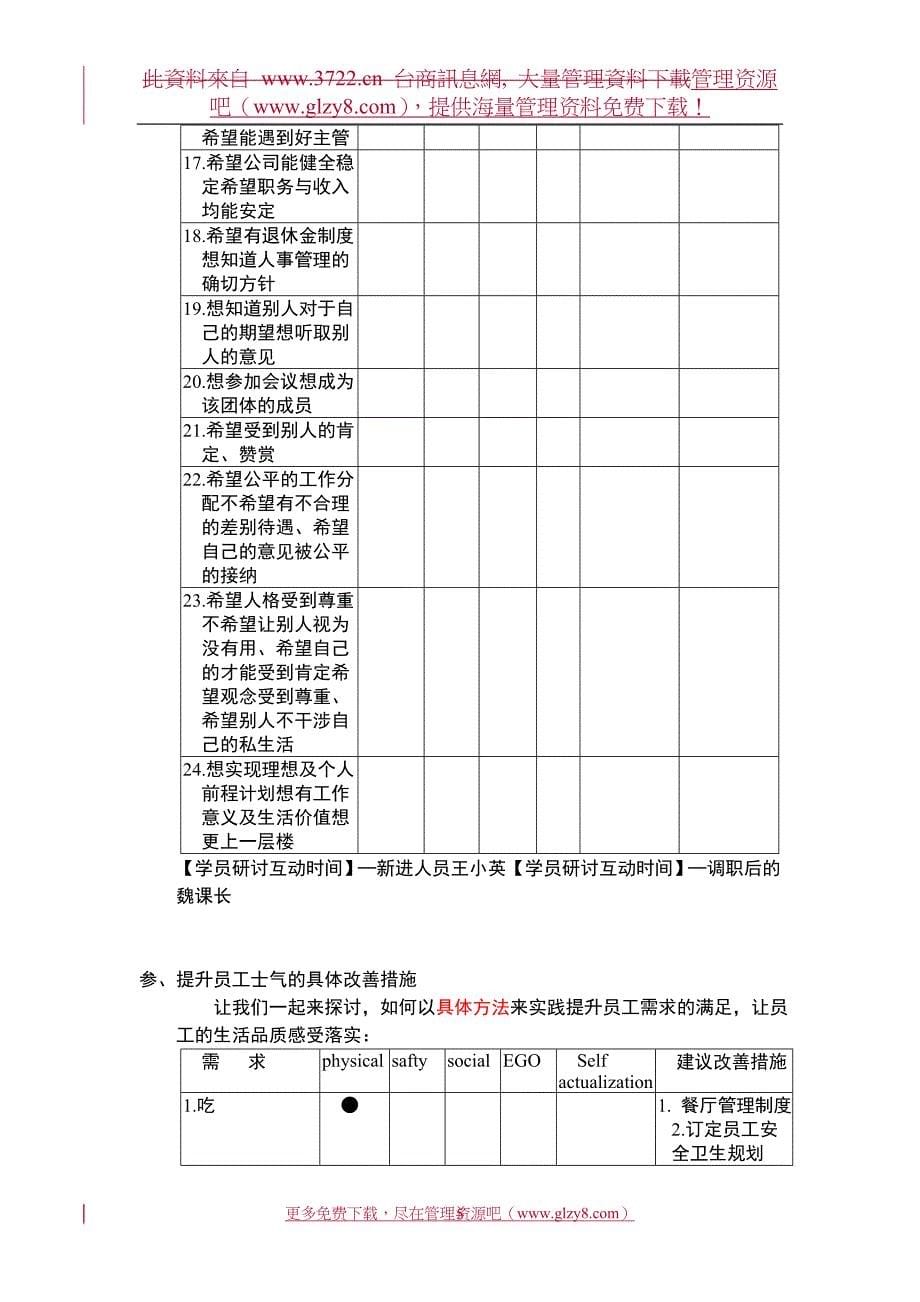 提升整体生产力的策略与员工士气的具体作法_第5页