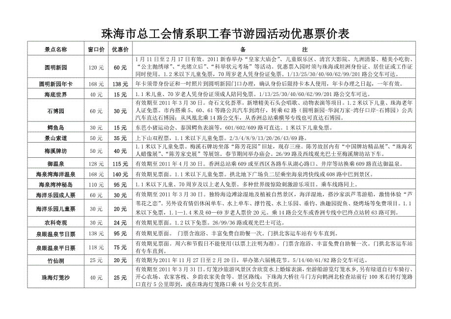 珠海市总工会情系职工庆春节游园活动优惠票价表(随时更新)_第1页