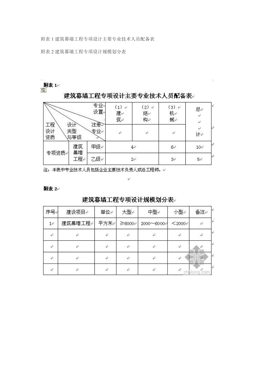 玻璃幕墙设计资质_第4页