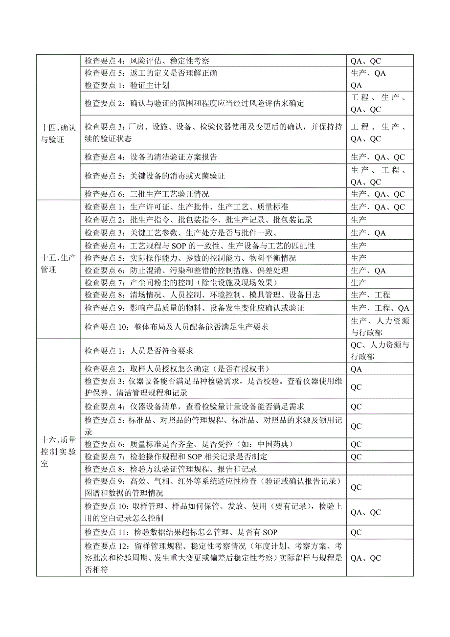 新版GMP认证检查内容_第4页