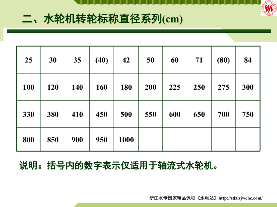 水轮机选型培训资料I_第4页