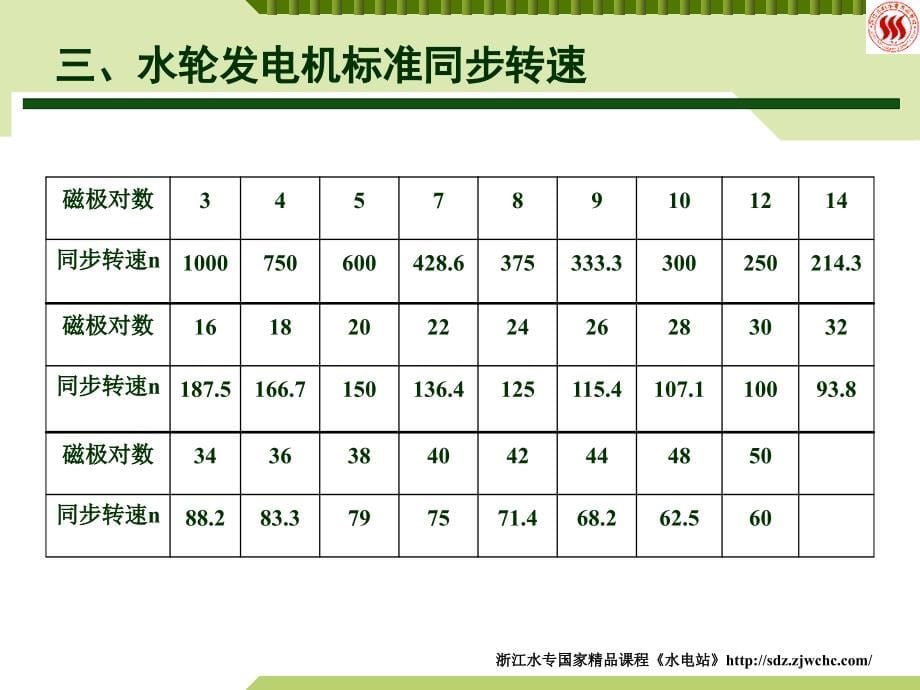 水轮机选型培训资料I_第5页