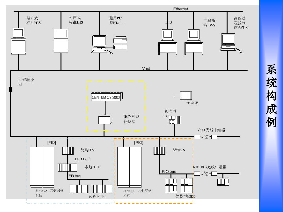 横河系统原理与实践_第4页