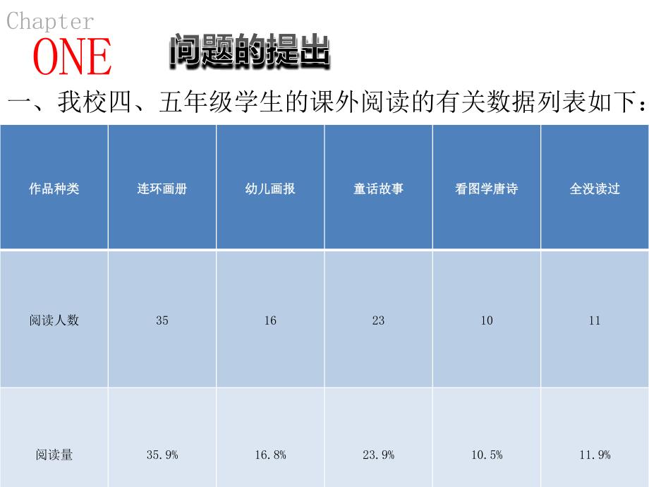 城南小学开题报告_第3页