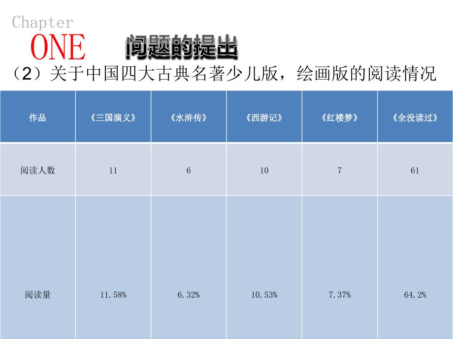 城南小学开题报告_第4页