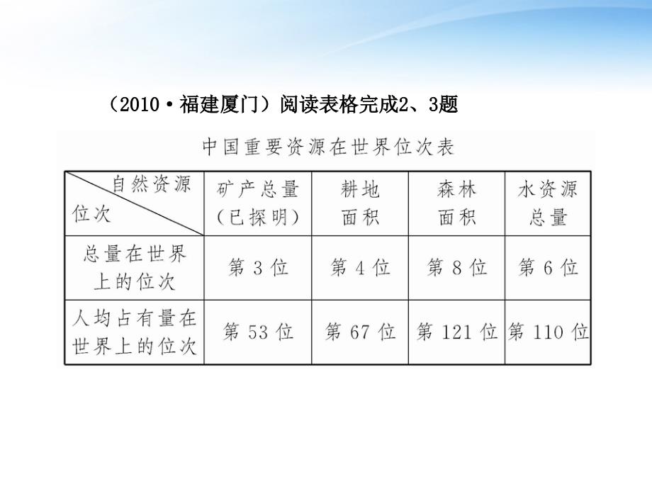 【金榜学案】2010-2011版八年级地理 单元评价检测（三）课件 商务星球版_第3页