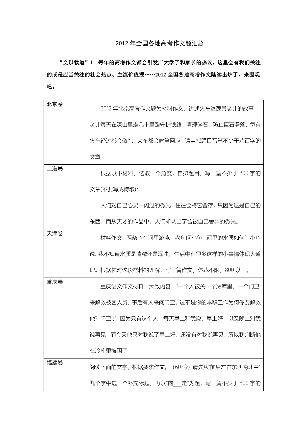 2012年全国各地高考作文题汇总_第1页