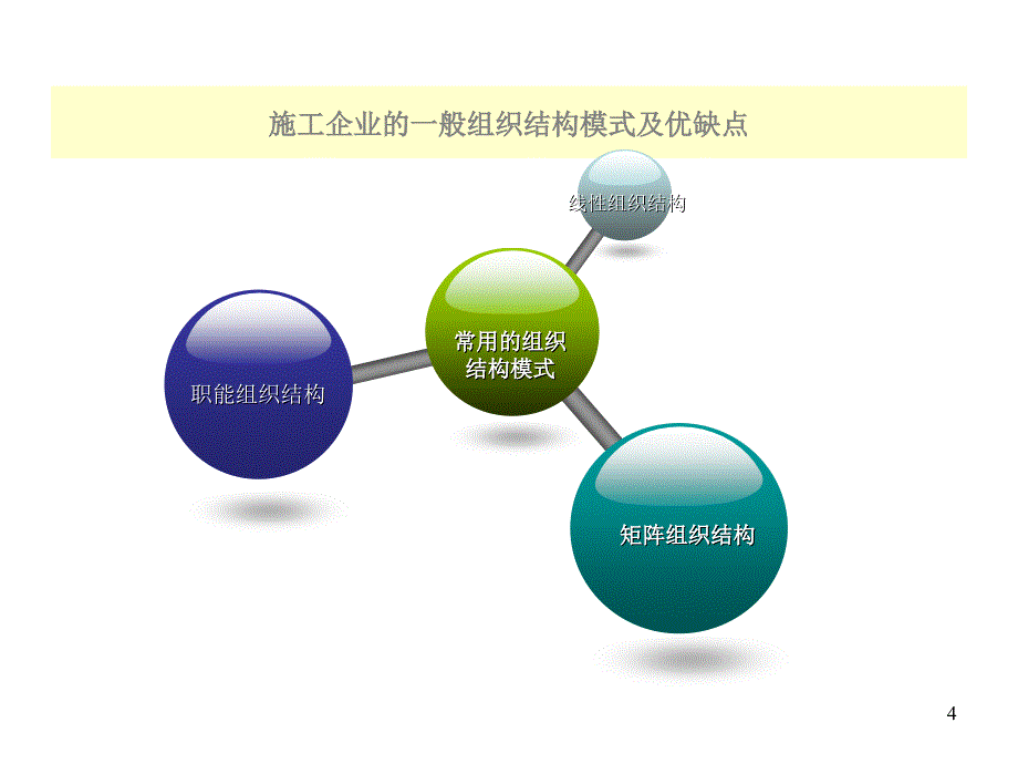 施工企业项目管理模式探讨_第4页