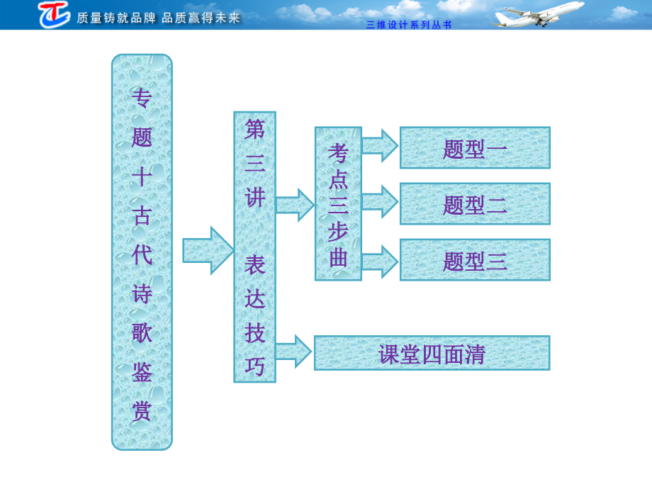 专题十第三讲表达技巧_第2页