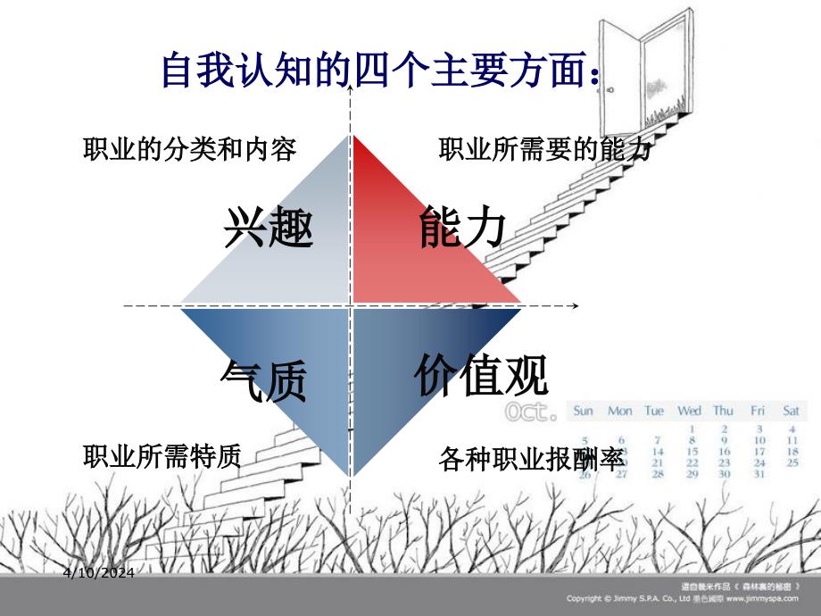 电子商务职业规划_第4页