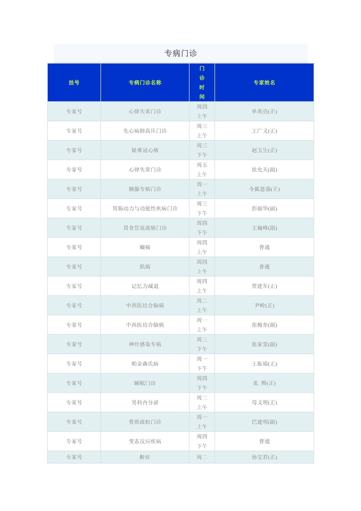 解放军总医院挂号专病门诊_第1页