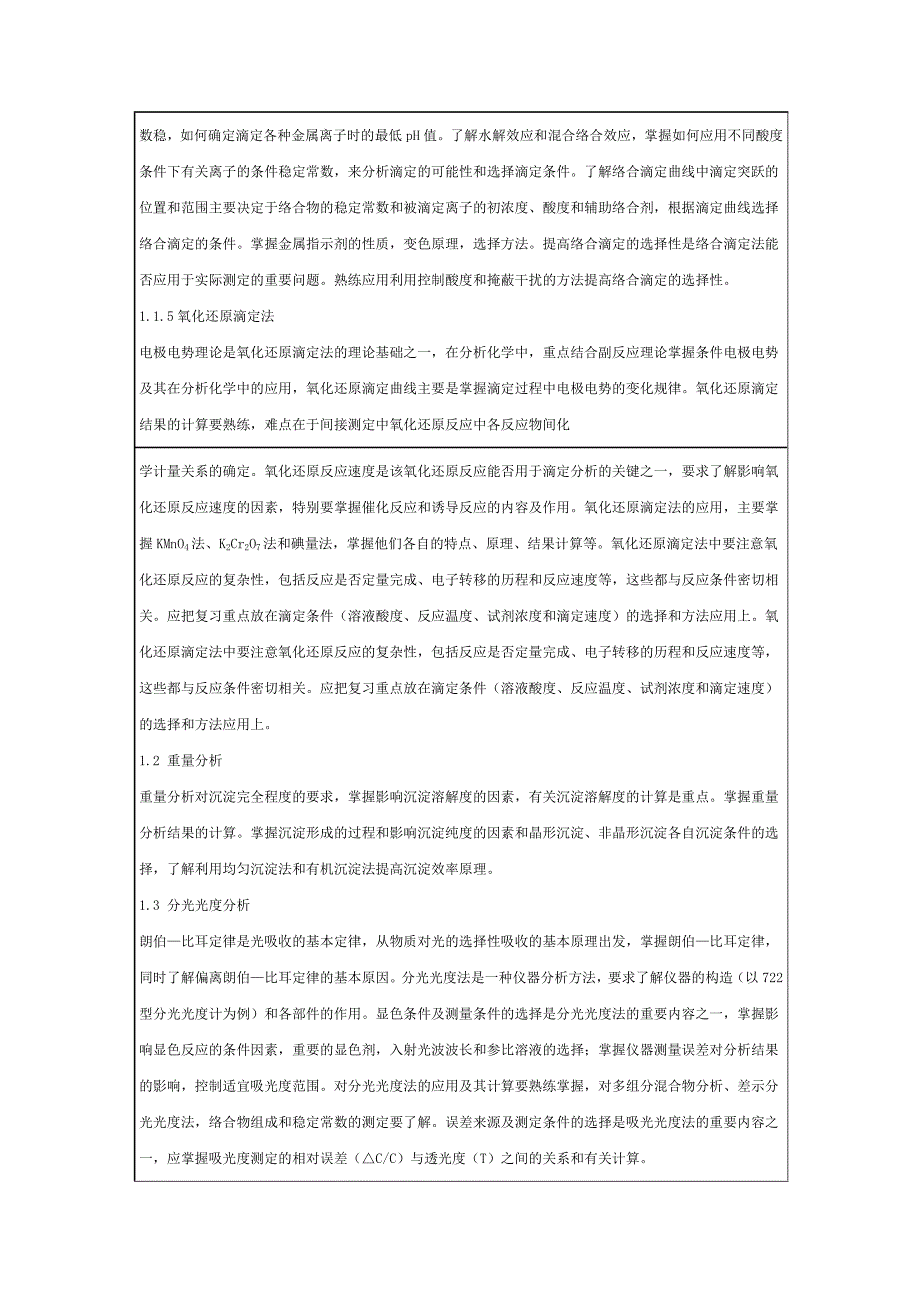 2011年浙江工业大学分析化学考研科目及参考书_第3页