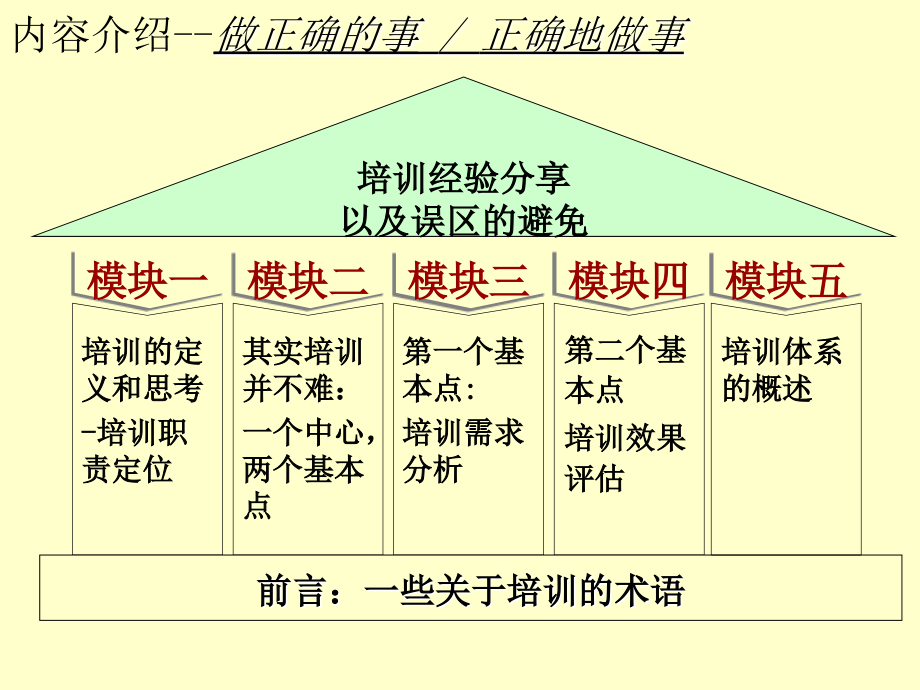 中国建设银行企业培训年度规划_第3页