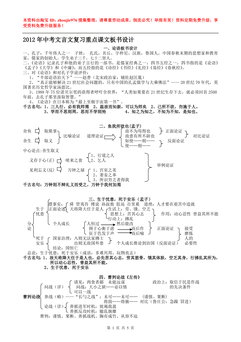 2012年中考文言文复习重点课文板书设计_第1页