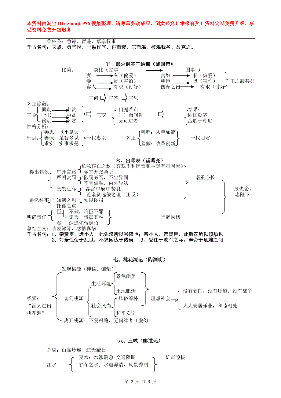 2012年中考文言文复习重点课文板书设计_第2页