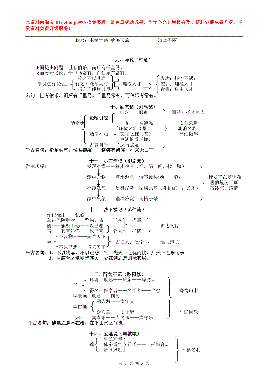 2012年中考文言文复习重点课文板书设计_第3页