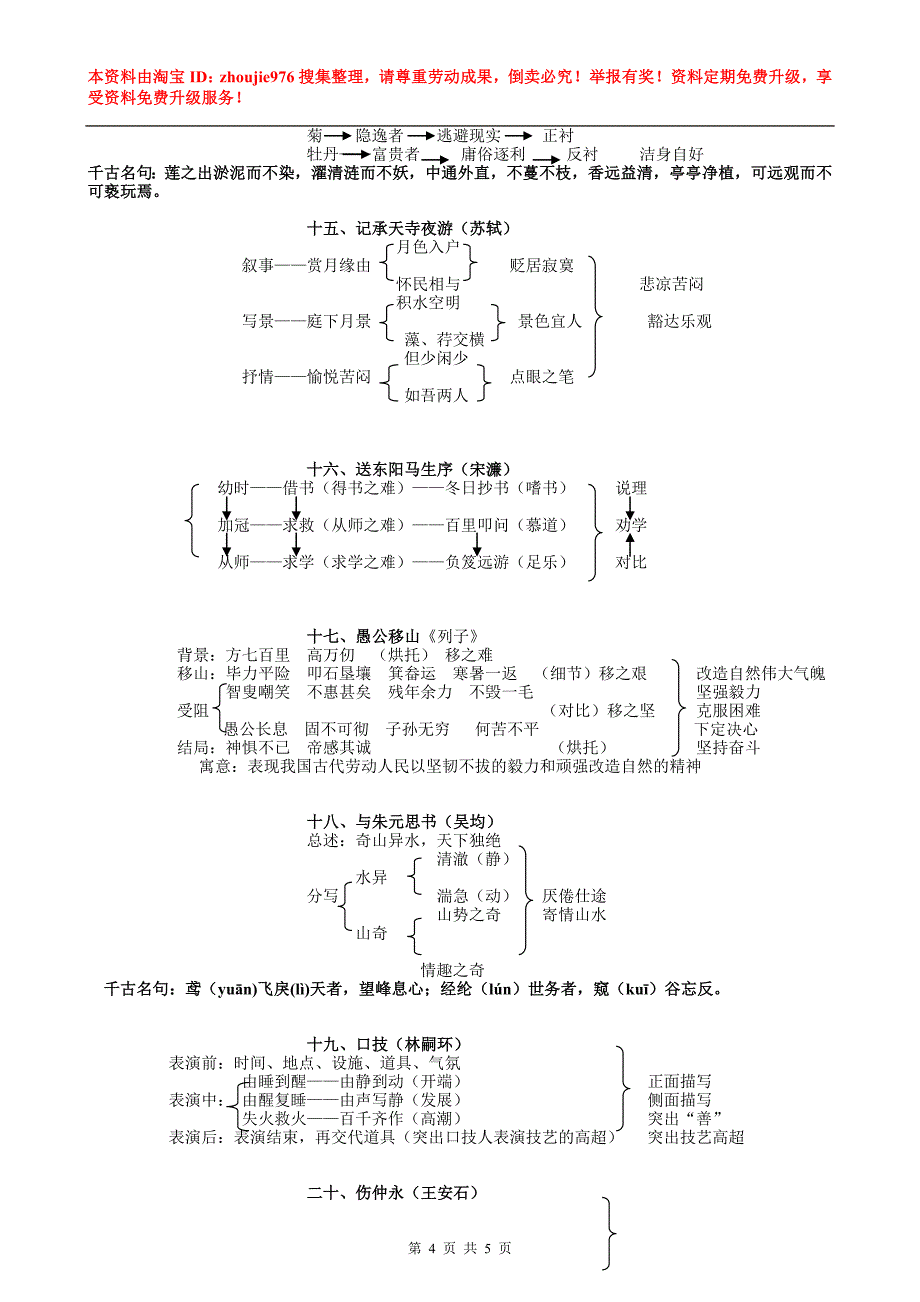 2012年中考文言文复习重点课文板书设计_第4页