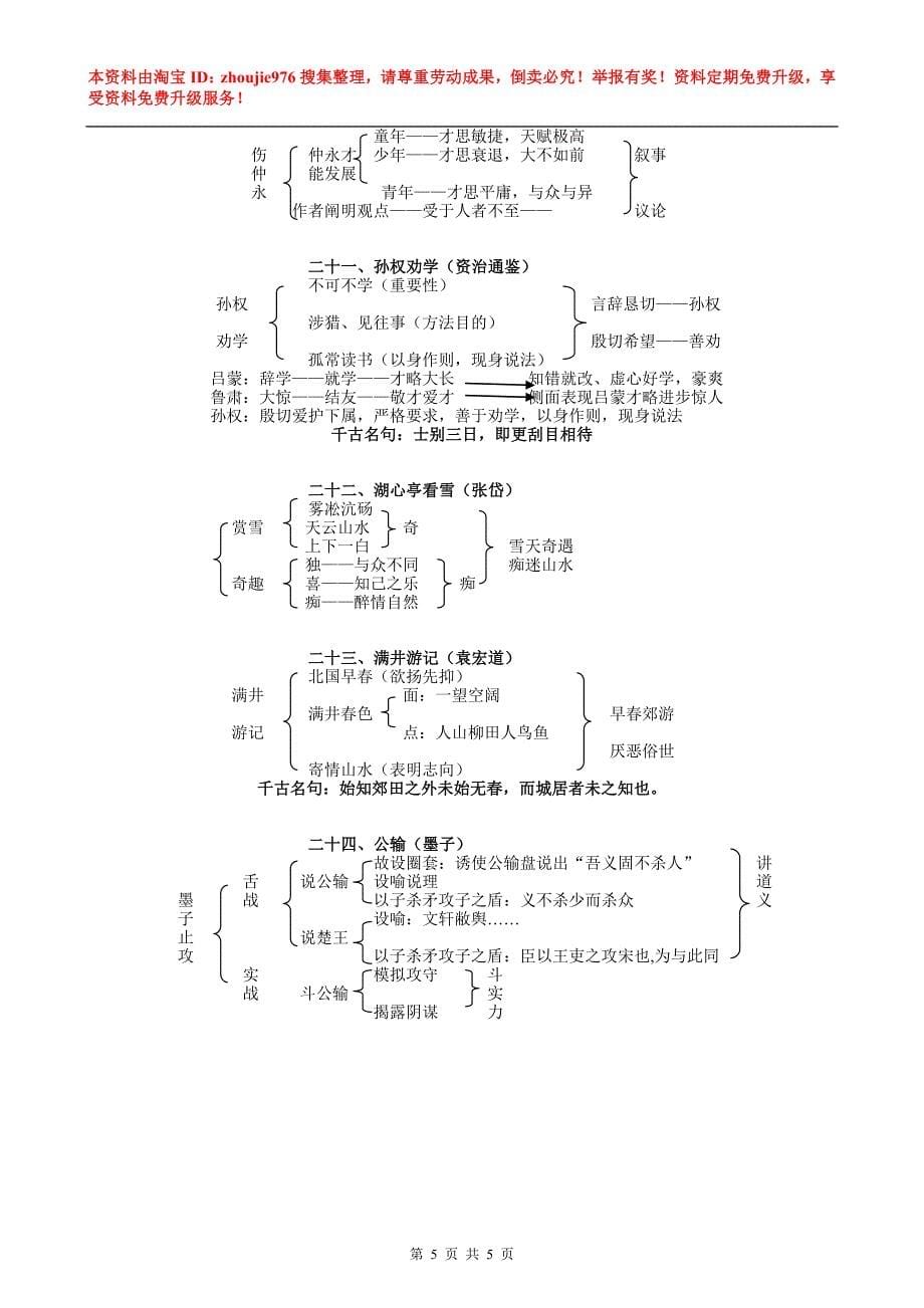 2012年中考文言文复习重点课文板书设计_第5页