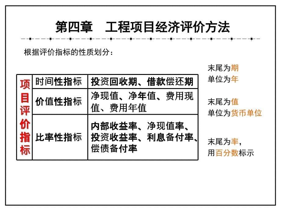 工程经济学第四章_第5页